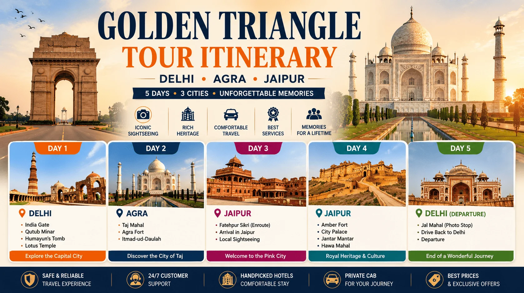 Golden Triangle Tour Itinerary